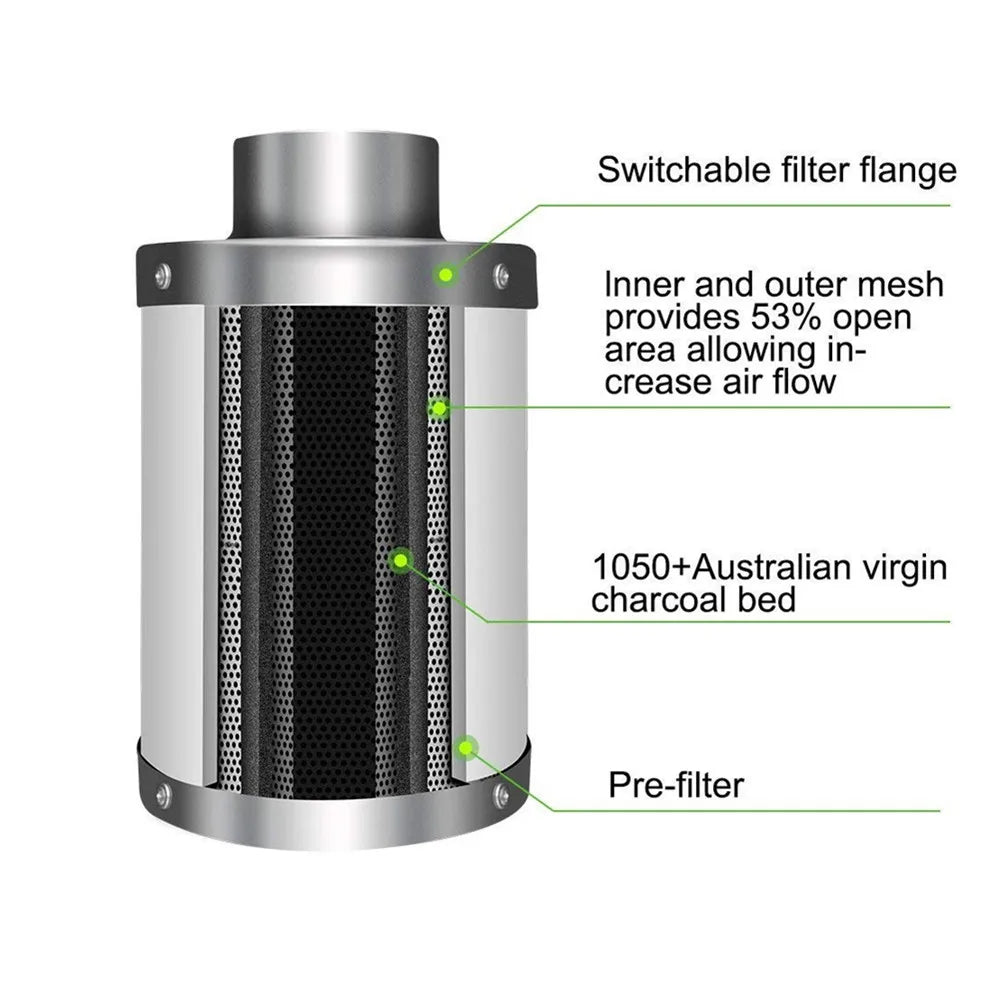 Kit Indoor Completo 1000W | LED Full Spectrum + Grow Tent + Filtro de Carbón | Todo en 1